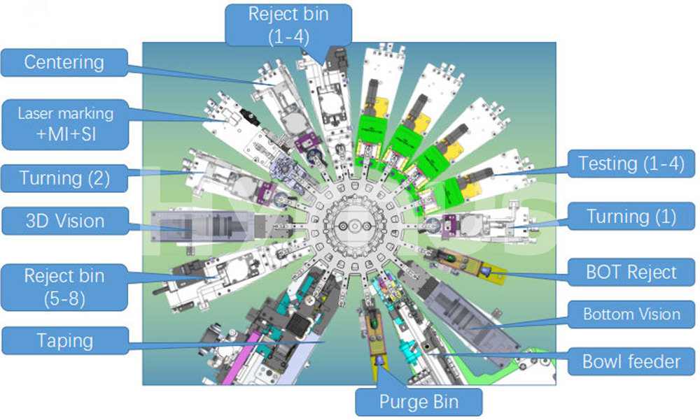 Turret Sorter Structure