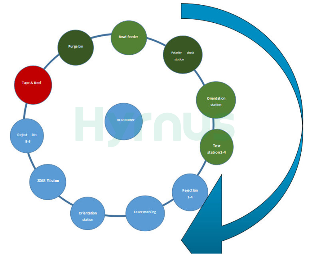 IC handler workflow